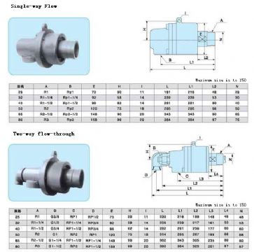 Srhk Detachable Rotary Joint